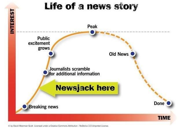 Life of a news story