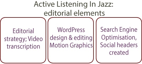 Editorial work on Active Listening in Jazz site