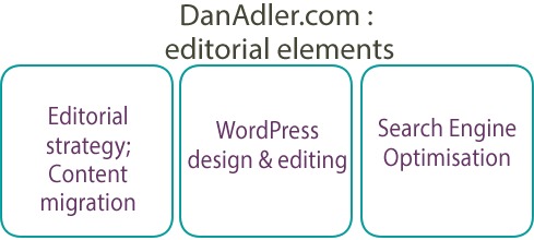 Dan Adler editorial elements